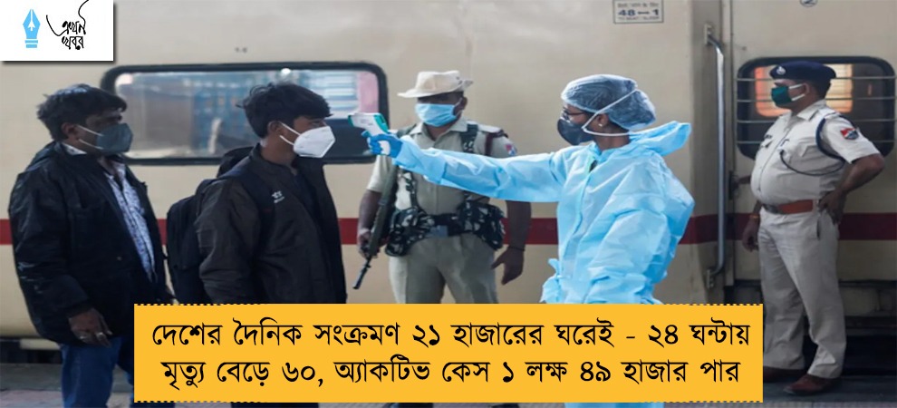 দেশের দৈনিক সংক্রমণ ২১ হাজারের ঘরেই - ২৪ ঘন্টায় মৃত্যু বেড়ে ৬০, অ্যাকটিভ কেস ১ লক্ষ ৪৯ হাজার পার