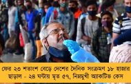 ফের ২৩ শতাংশ বেড়ে দেশের দৈনিক সংক্রমণ ১৮ হাজার ছাড়াল - ২৪ ঘন্টায় মৃত ৫৭, নিম্নমুখী অ্যাকটিভ কেস