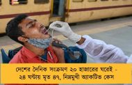 দেশের দৈনিক সংক্রমণ ২০ হাজারের ঘরেই - ২৪ ঘন্টায় মৃত ৪৭, নিম্নমুখী অ্যাকটিভ কেস