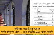 স্বাধীনতা সংগ্রামীদের যন্ত্রণার সাক্ষী সেলুলার জেল! - ৫৮৫ বিপ্লবীর ৩৯৮ জনই বাঙালি