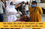 চিন্তা বাড়িয়ে ফের দেশের দৈনিক সংক্রমণ ১৭ হাজার ছাড়াল - ২৪ ঘন্টায় মৃত ৪৭, নিম্নমুখী অ্যাকটিভ কেস