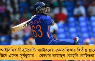 আইসিসির টি-টোয়েন্টি ব্যাটারদের ক্রমতালিকায় দ্বিতীয় স্থানে উঠে এলেন সূর্যকুমার – কোথায় রয়েছেন কোহলি-রোহিতরা?