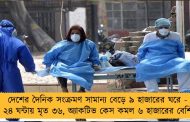 দেশের দৈনিক সংক্রমণ সামান্য বেড়ে ৯ হাজারের ঘরে - ২৪ ঘন্টায় মৃত ৩৬, অ্যাকটিভ কেস কমল ৬ হাজারের বেশি
