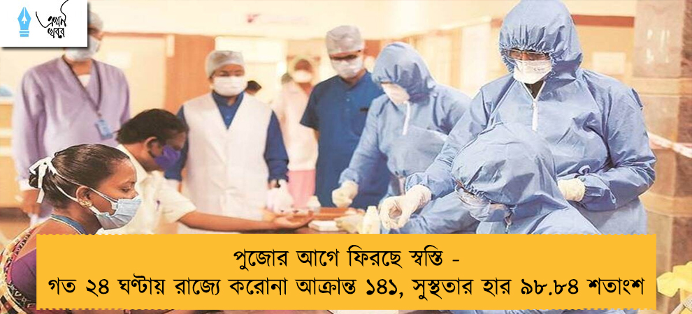 পুজোর আগে ফিরছে স্বস্তি - গত ২৪ ঘণ্টায় রাজ্যে করোনা আক্রান্ত ১৪১, সুস্থতার হার ৯৮.৮৪ শতাংশ