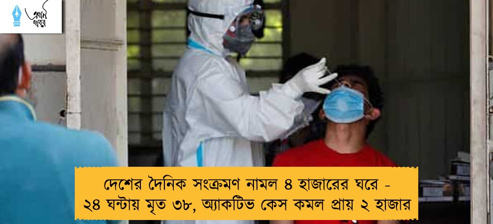 দেশের দৈনিক সংক্রমণ নামল ৪ হাজারের ঘরে - ২৪ ঘন্টায় মৃত ৩৮, অ্যাকটিভ কেস কমল প্রায় ২ হাজার