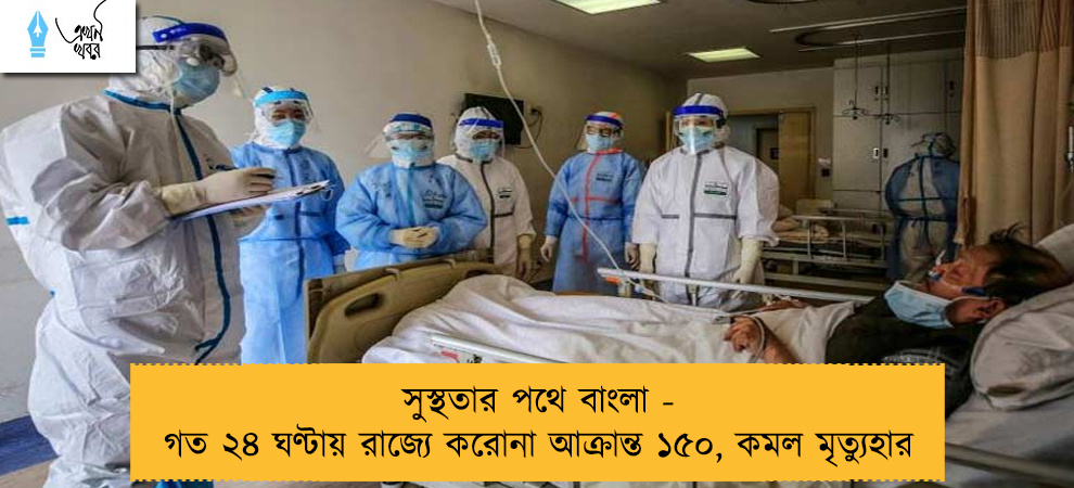 সুস্থতার পথে বাংলা - গত ২৪ ঘণ্টায় রাজ্যে করোনা আক্রান্ত ১৫০, কমল মৃত্যুহার