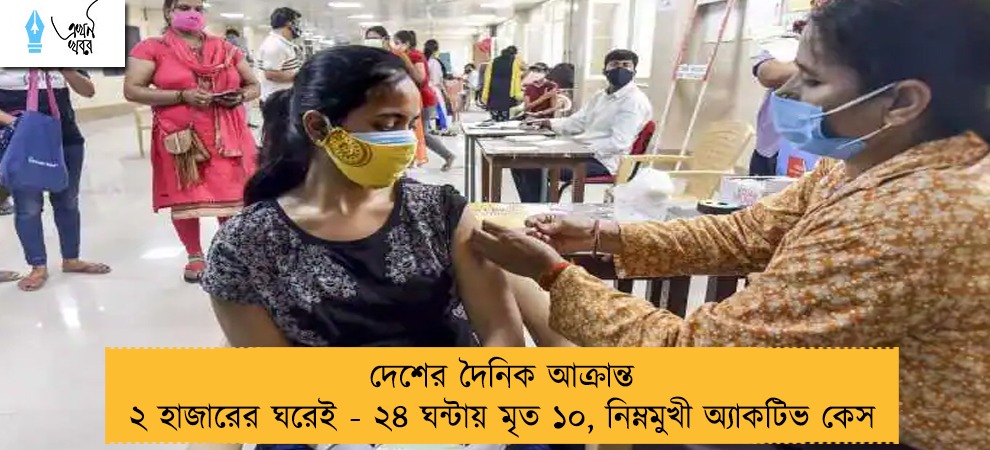 দেশের দৈনিক আক্রান্ত ২ হাজারের ঘরেই - ২৪ ঘন্টায় মৃত ১০, নিম্নমুখী অ্যাকটিভ কেস