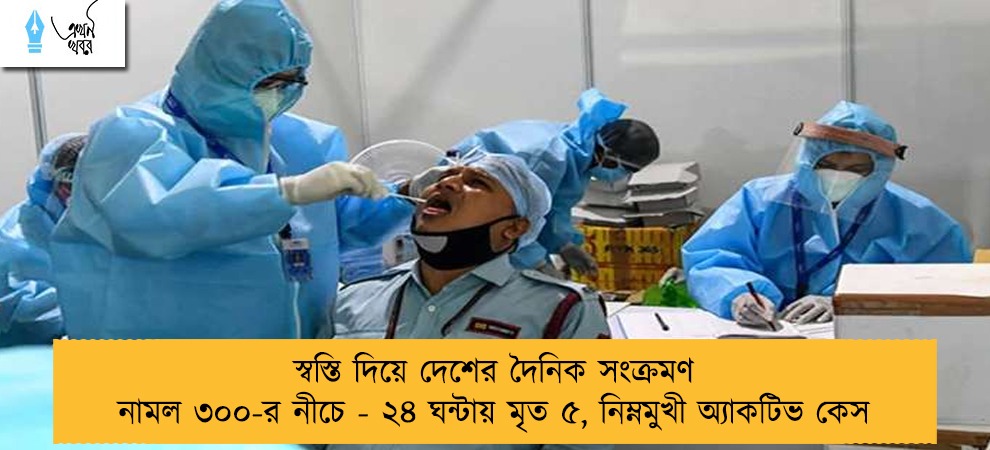 স্বস্তি দিয়ে দেশের দৈনিক সংক্রমণ নামল ৩০০-র নীচে - ২৪ ঘন্টায় মৃত ৫, নিম্নমুখী অ্যাকটিভ কেস