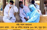 স্বস্তি বহাল ভারতের করোনা গ্রাফে - গত ২৪ ঘণ্টায় আক্রান্ত ১৮৮ জন, মৃত্যু শূন্য দেশ