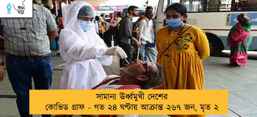 সামান্য ঊর্ধ্বমুখী দেশের কোভিড গ্রাফ - গত ২৪ ঘণ্টায় আক্রান্ত ২৬৭ জন, মৃত ২