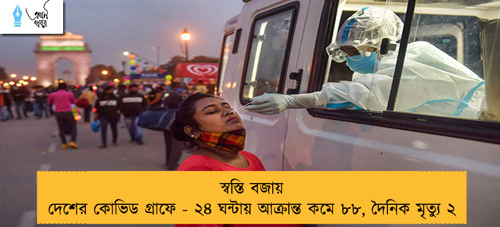 স্বস্তি বজায় দেশের কোভিড গ্রাফে - ২৪ ঘন্টায় আক্রান্ত কমে ৮৮, দৈনিক মৃত্যু ২