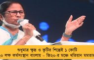 শুধুমাত্র ক্ষুদ্র ও কুটির শিল্পেই ১ কোটি ২০ লক্ষ কর্মসংস্থান বাংলায় – জি২০-র মঞ্চে খতিয়ান মমতার