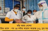 স্বস্তি বজায় দেশের কোভিড গ্রাফে - গত ২৪ ঘণ্টায় করোনা আক্রান্ত ১২১, মৃত মাত্র ১