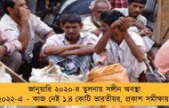 জানুয়ারি ২০২০-র তুলনায় সঙ্গীন অবস্থা ২০২২-এ – কাজ নেই ১.৪ কোটি ভারতীয়র, প্রকাশ সমীক্ষায়