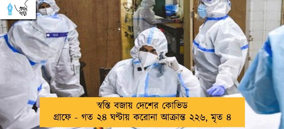 স্বস্তি বজায় দেশের কোভিড গ্রাফে - গত ২৪ ঘণ্টায় করোনা আক্রান্ত ২২৬, মৃত ৪