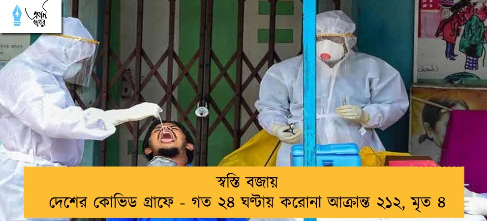 স্বস্তি বজায় দেশের কোভিড গ্রাফে - গত ২৪ ঘণ্টায় করোনা আক্রান্ত ২১২, মৃত ৪