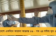 দেশে একদিনে করোনা আক্রান্ত ৮৯ - গত ২৪ ঘণ্টায় মৃত ২