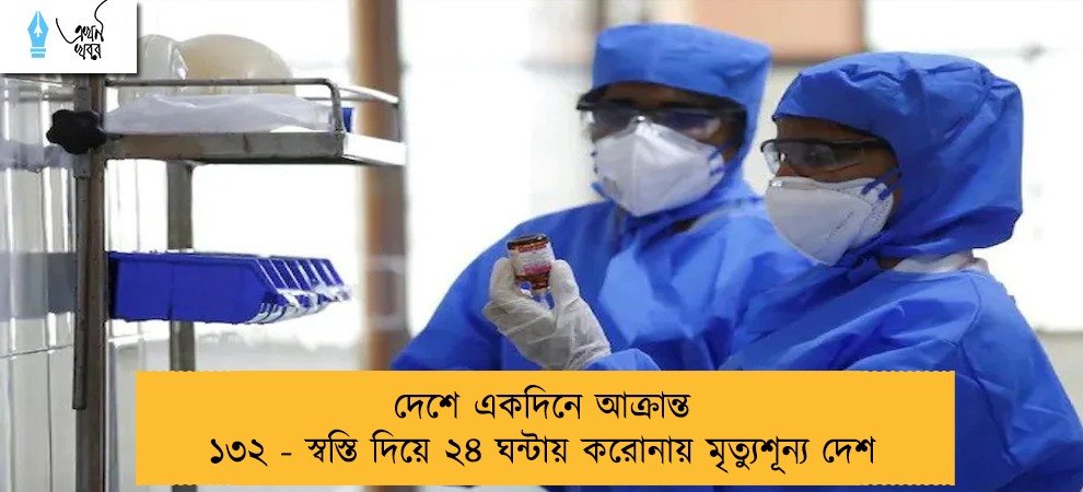 দেশে একদিনে আক্রান্ত ১৩২ - স্বস্তি দিয়ে ২৪ ঘন্টায় করোনায় মৃত্যুশূন্য দেশ
