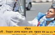 স্বস্তিতে দেশবাসী - নিয়ন্ত্রণে দেশের করোনা গ্রাফ, সুস্থতার হার ৯৮.৮১ শতাংশ