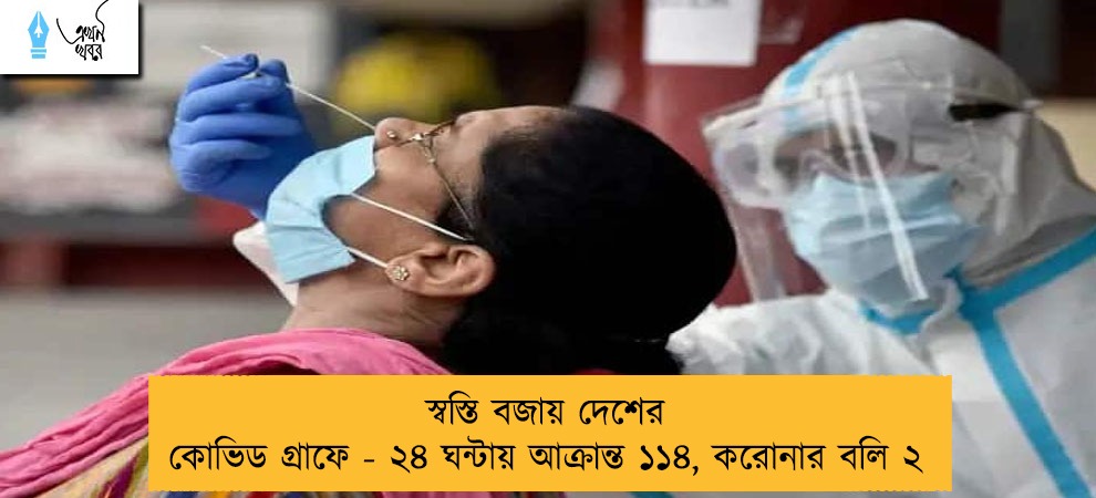 স্বস্তি বজায় দেশের কোভিড গ্রাফে - ২৪ ঘন্টায় আক্রান্ত ১১৪, করোনার বলি ২
