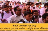 ভারতে বেকারত্বের হার বেড়ে ৮.৩ শতাংশ, ১৬ মাসে সর্বোচ্চ – কাঁপুনি ধরাচ্ছে পরিসংখ্যান