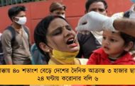 এক ধাক্কায় ৪০ শতাংশ বেড়ে দেশের দৈনিক আক্রান্ত ৩ হাজার ছাড়াল! - ২৪ ঘন্টায় করোনার বলি ৬