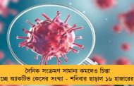 দৈনিক সংক্রমণ সামান্য কমলেও চিন্তা বাড়াচ্ছে অ্যাকটিভ কেসের সংখ্যা - শনিবার ছাড়াল ১৬ হাজারের গণ্ডি