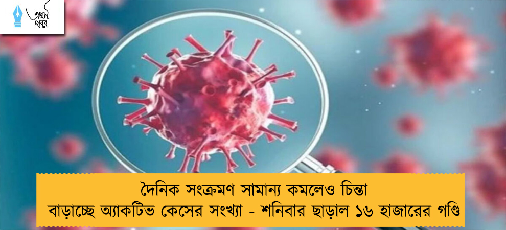 দৈনিক সংক্রমণ সামান্য কমলেও চিন্তা বাড়াচ্ছে অ্যাকটিভ কেসের সংখ্যা - শনিবার ছাড়াল ১৬ হাজারের গণ্ডি