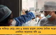 এবার লাফিয়ে বেড়ে ফের ৯ হাজার ছাড়াল দেশের দৈনিক সংক্রমণ - একদিনে করোনার বলি ২৯