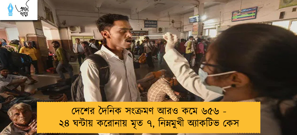 দেশের দৈনিক সংক্রমণ আরও কমে ৬৫৬ - ২৪ ঘন্টায় করোনায় মৃত ৭, নিম্নমুখী অ্যাকটিভ কেস