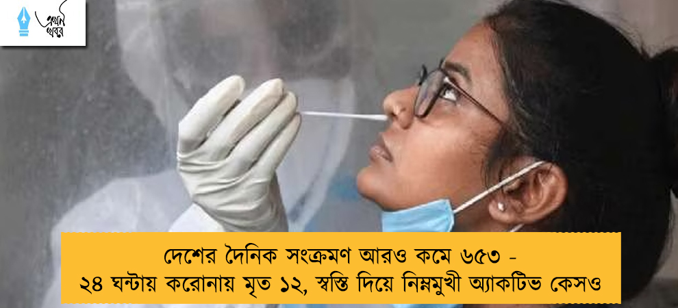 দেশের দৈনিক সংক্রমণ আরও কমে ৬৫৩ - ২৪ ঘন্টায় করোনায় মৃত ১২, স্বস্তি দিয়ে নিম্নমুখী অ্যাকটিভ কেসও