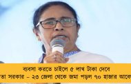 ব্যবসা করতে চাইলে ৫ লাখ টাকা দেবে মমতা সরকার – ২৩ জেলা থেকে জমা পড়ল ৭০ হাজার আবেদন