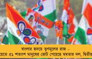 বাংলার হৃদয়ে তৃণমূলের রাজ – পঞ্চায়েতে ৫১ শতাংশ মানুষের ভোট পেয়েছে মমতার দল, দ্বিতীয় কে?