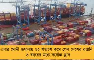 এবার মোদী জমানায় ২২ শতাংশ কমে গেল দেশের রপ্তানি - ৩ বছরের মধ্যে সর্বোচ্চ হ্রাস