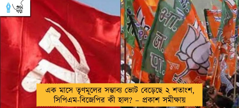 এক মাসে তৃণমূলের সম্ভাব্য ভোট বেড়েছে ২ শতাংশ, সিপিএম-বিজেপির কী হাল? – প্রকাশ সমীক্ষায়